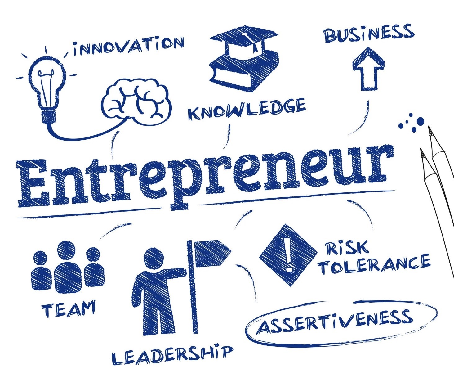 Foundational Pillars of a Successful Entrepreneur by Etienne Nyamilandu 