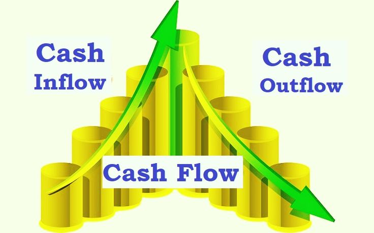 Cash Flow Strategies in Finance by Kashish Zahra 